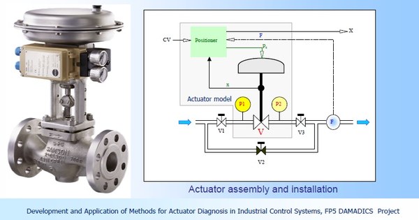 Damadics_actuator.jpg