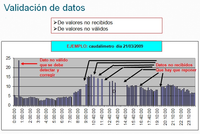 ValidacionDatos.jpg ValidacionDatos.jpg