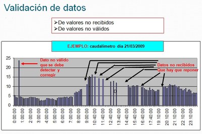 ValidacionDatos.jpg