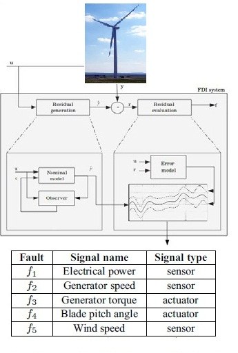 Wind_turbine